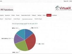 Pie Chat for Overview of Pass Percentage- online examination tool- online examination tool