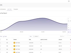 VirtuClock Late Fees Report