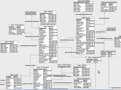 A snippet of the VTiger database model.