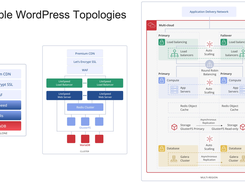 Available WordPress topologies