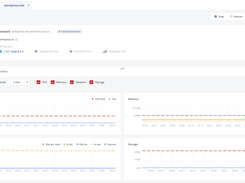 WordPress self-service portal