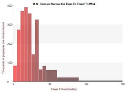 02 - Histogram Custom Control.