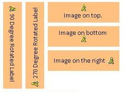 01 - Rotatable Label.