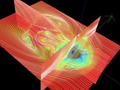 Planes of MHD data: colors, vectors, streamlines, contours