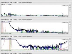 2-D plots of THEMIS data; views are synched in time w/3-D