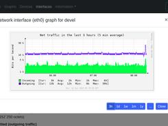 Graph example