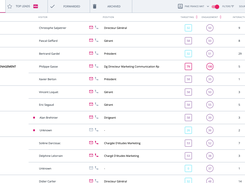 Realtime view of your incoming leads