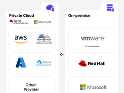 Option to deploy to Private Cloud or On-premise  For highly sensitive information, deploy to a private-cloud or on-premise. This means you have 100% control over all data, and remain fully compliant. Our AI models run completely isolated behind your firewall.  Running inside your network, either physically on your premises, or hosted in a private cloud under your control, for example on AWS or Azure.