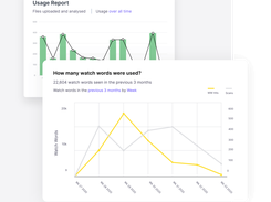 VT Insights maintains the record of any edits you make. But not just your own edit cycle, everyone across your organization. And it breaks it out by teams and custom date ranges too. Gives you full insight into improved communications across your organization.