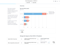 Receive answers to crisis management questions like: Who is impacted by remote work? What is the risk level of work location?