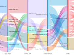 VisioChart Screenshot 3