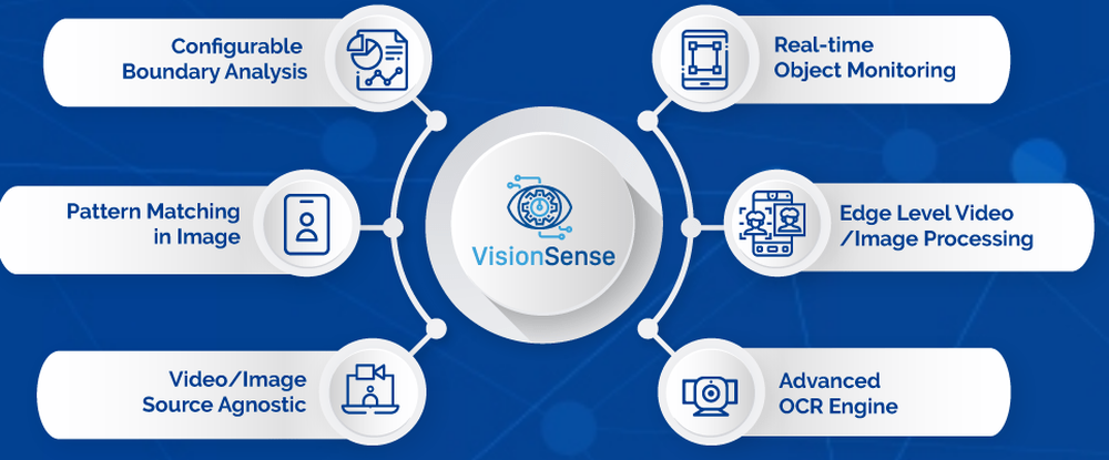 VisionSense Screenshot 1