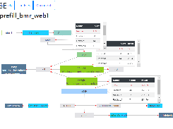 VisiRule Analytics