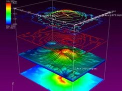 Multiple plots