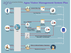 Agna Visitor Management System Screenshot 1