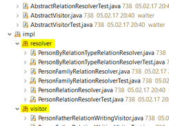 Sample of generator visitors and its resolvers