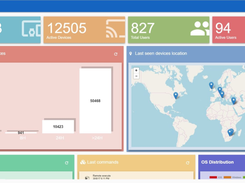 overview dashboard