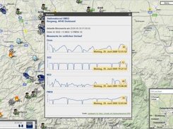 Air quality charts