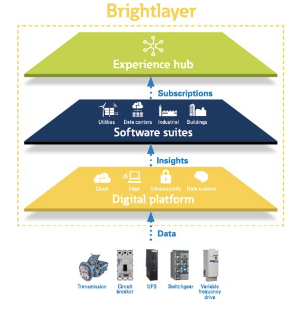 Eaton Brightlayer Screenshot 1
