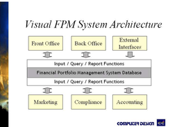 Financial Portfolio Management System (FPM) Screenshot 1