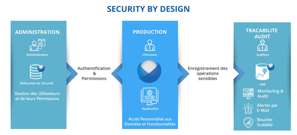 Application Security Lifecycle