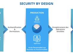 Application Security Lifecycle