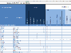 Controlling User Access Rights with a ermission Martrix