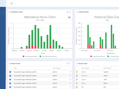 Visual Guard Web Admin Console