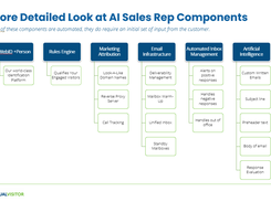 AI Sales Rep Components