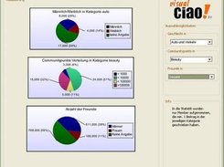 Statistics