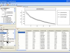 VisualGraphTool - main window with legend