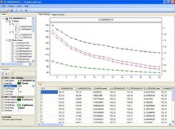 VisualGraphTool - main window with stylized plot