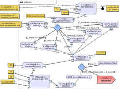 Application modeling for video sequence processing.