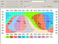 Visual Astrological Houses