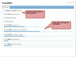Basic dashboard