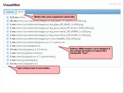 Aggregated JAMon monitor data
