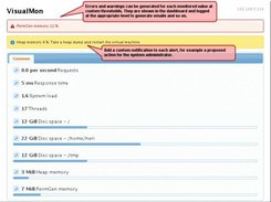 Alerts for monitored values