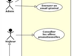 A use case model