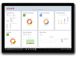 Visure Dashboards