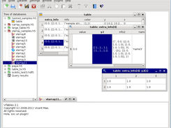 Zooming a N-dimensions cell
