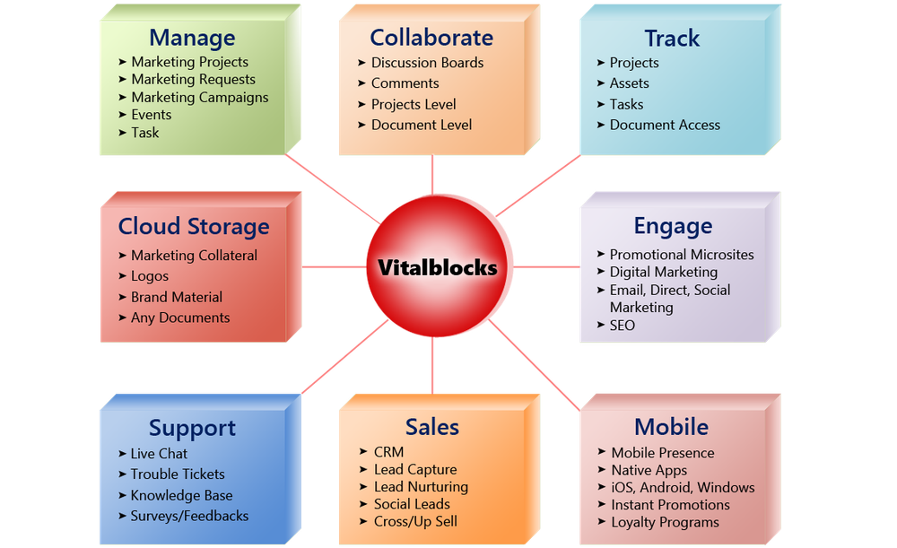 Vitalblocks CRM Screenshot 1