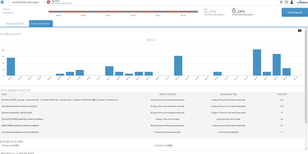 Vityl IT & Business Monitoring Screenshot 1