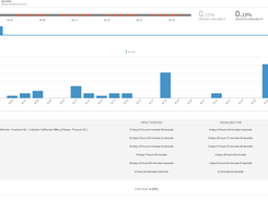 Vityl IT & Business Monitoring Screenshot 1