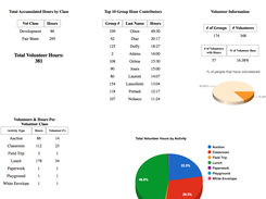 One of the program metrics reports