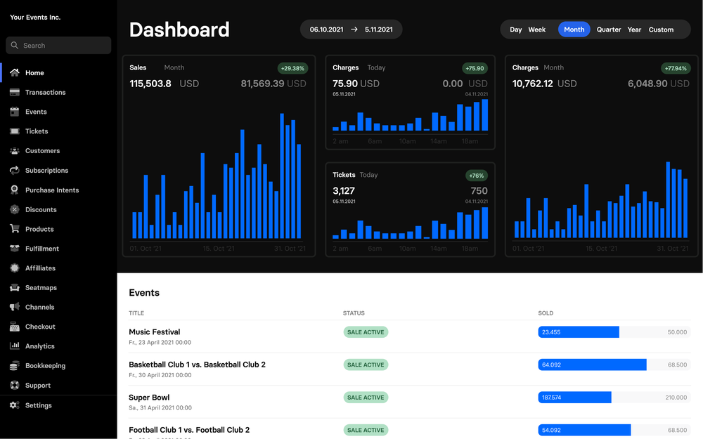 Dashboard