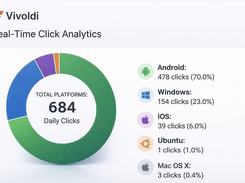 Track real-time clicks and platform distribution with Vivoldi’s advanced URL shortener analytics dashboard.
