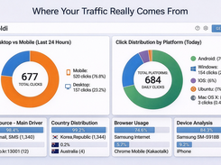 Analyze traffic sources, devices, and countries with Vivoldi’s advanced URL shortener analytics and real-time tracking dashboard.