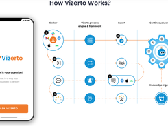 Vizerto Screenshot 1