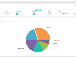 Suppliers Pie VIew in Vizii