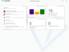 VIZOR Dashboards